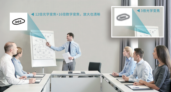 耳目達(dá)V35光學(xué)變焦高清攝像機(jī)