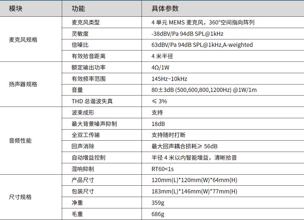 耳目達 A20會議降噪麥克風音箱