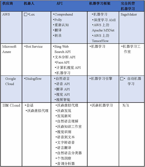 耳目達(dá)V35光學(xué)變焦高清攝像機(jī)